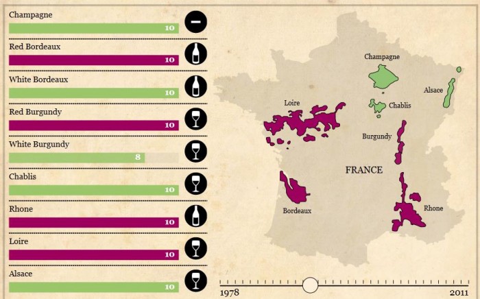 Mapa interativo dos vinhos franceses