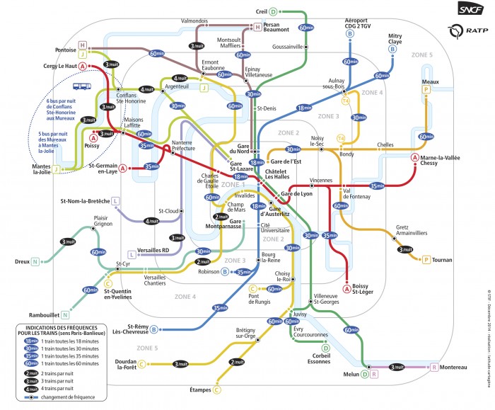 Mapa das linhas RER e o intervalo de tempo entre cada trem.
