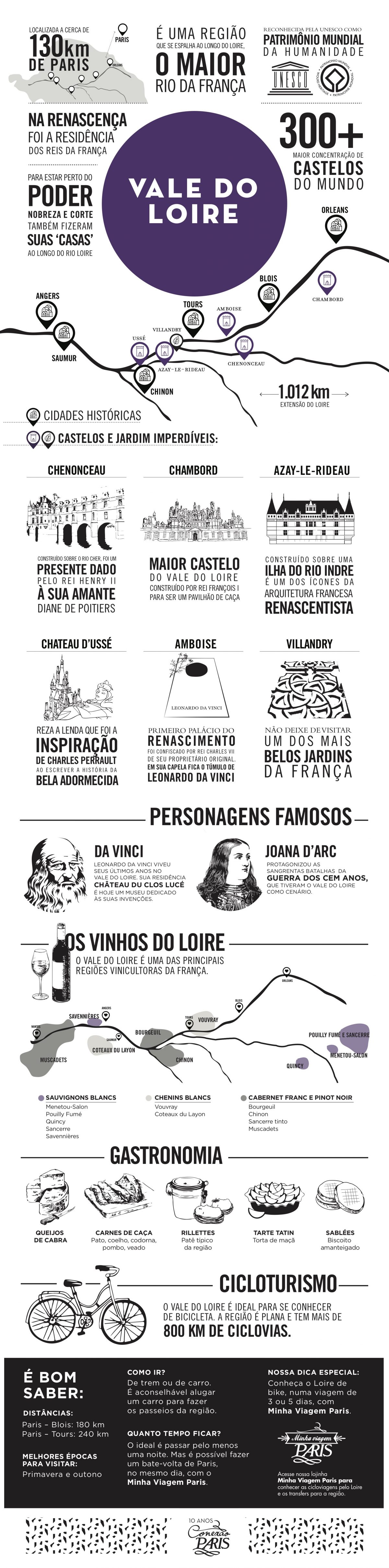 infografico vale do loire