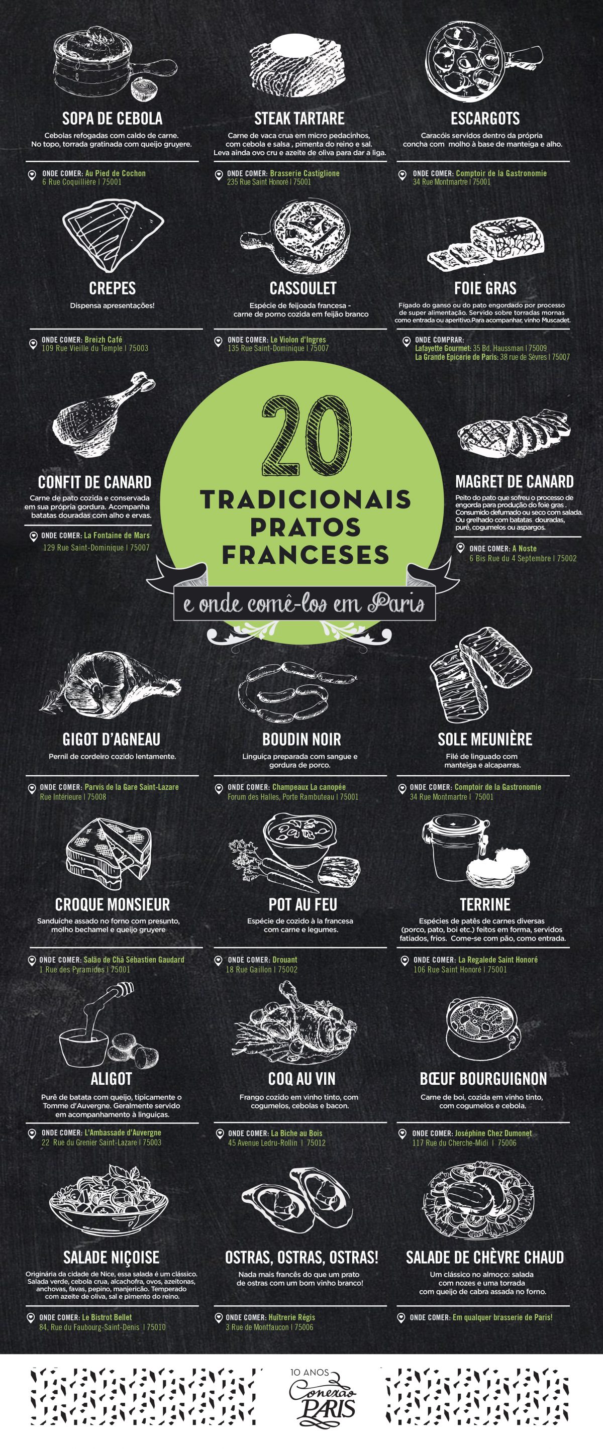 tradicionais pratos franceses