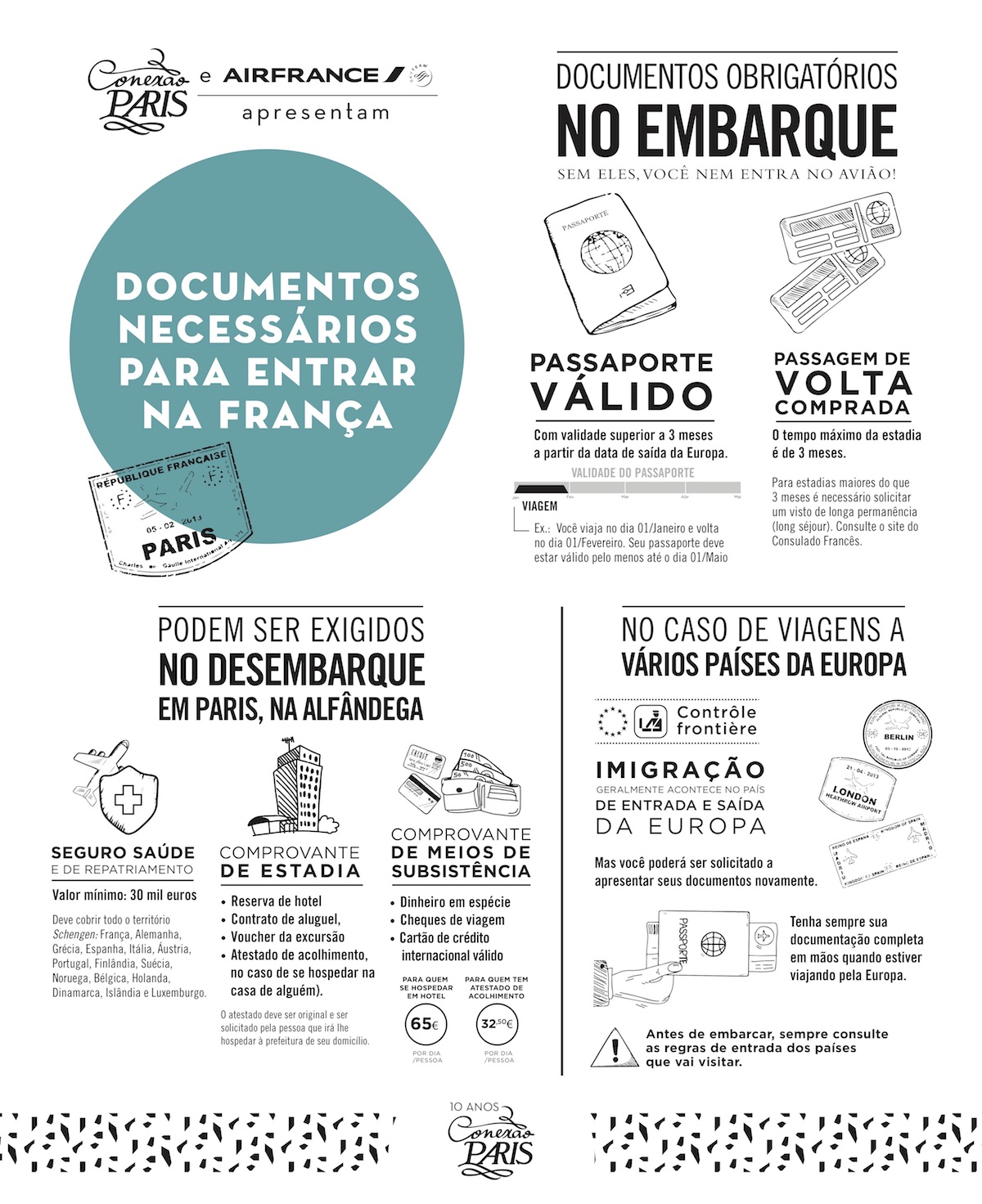 Documentos necessários para entrar na França