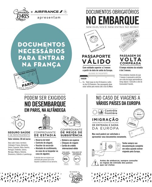 Documentos necessários para entrar na França
