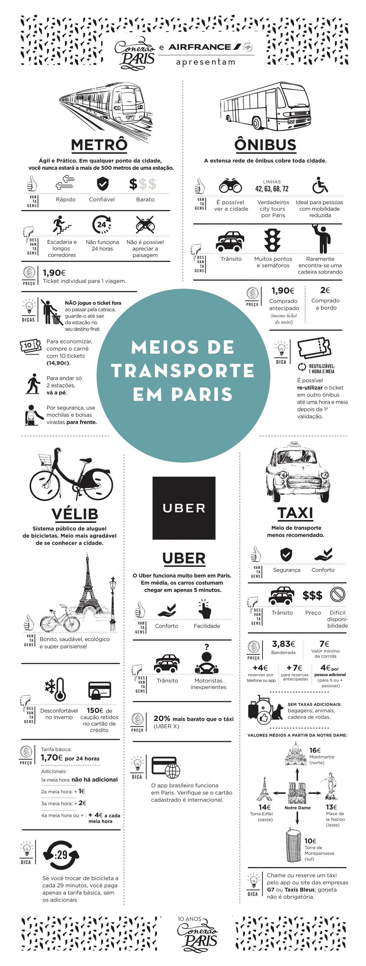 meios de transporte em Paris