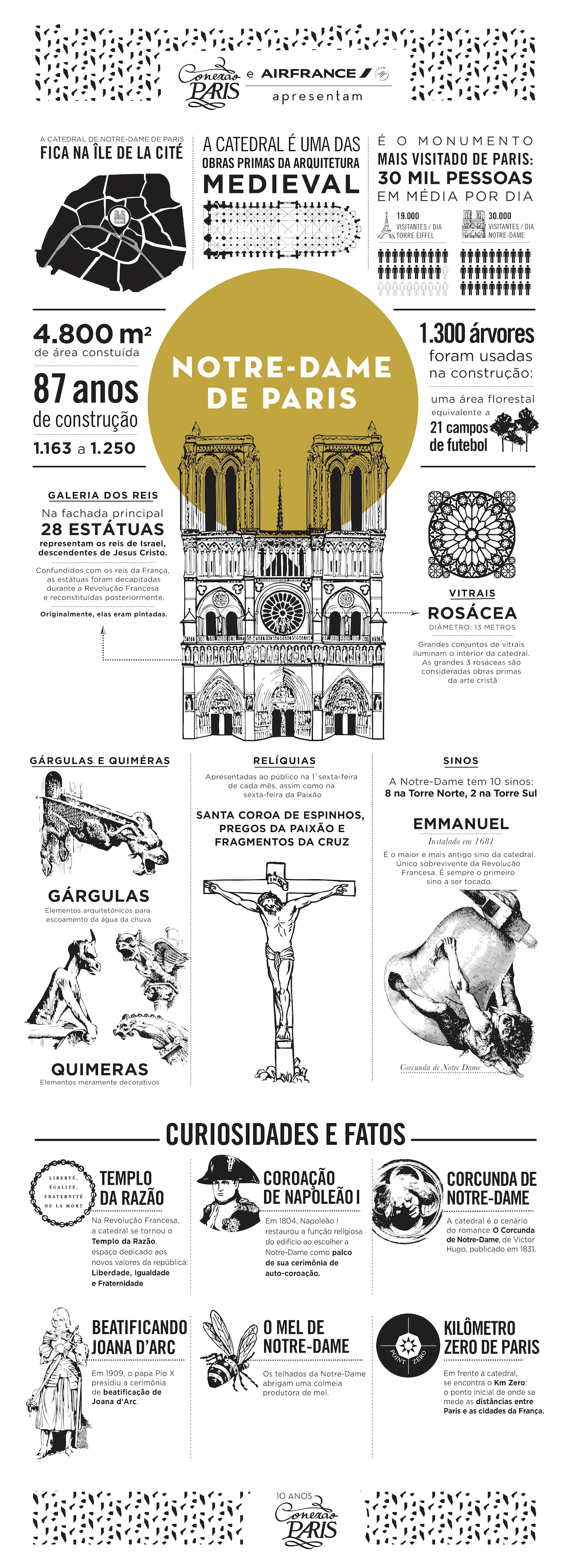 infografico sobre a Notre-Dame de Paris