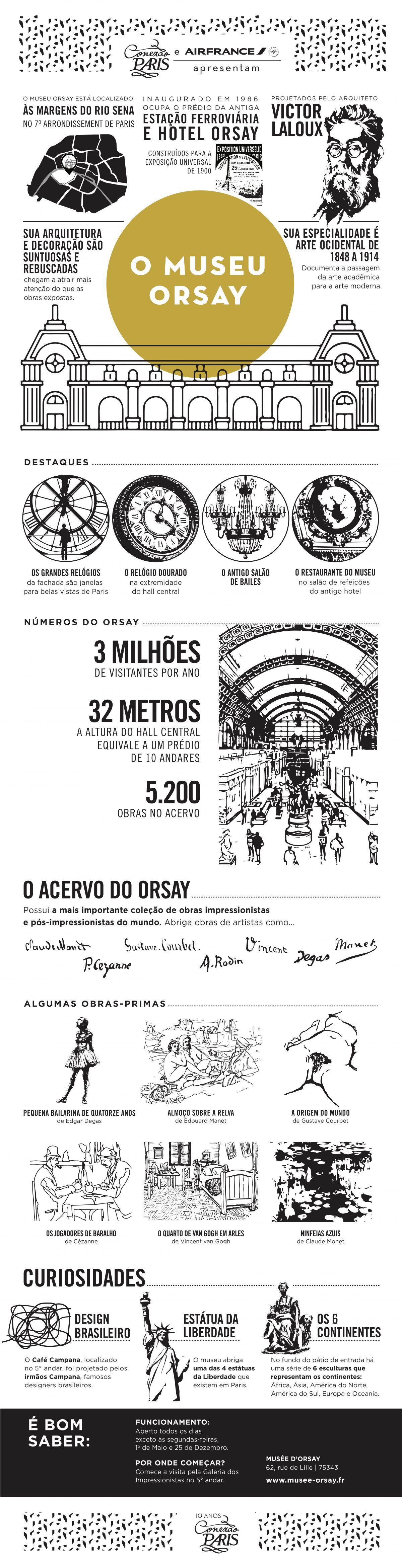 infografico museu d'orsay