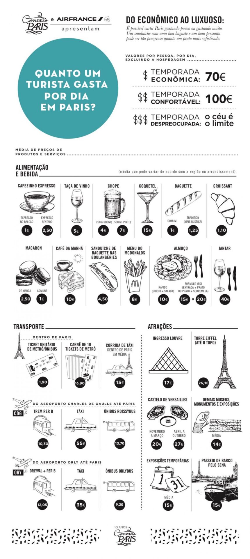 quanto turista gasta dia paris infografico