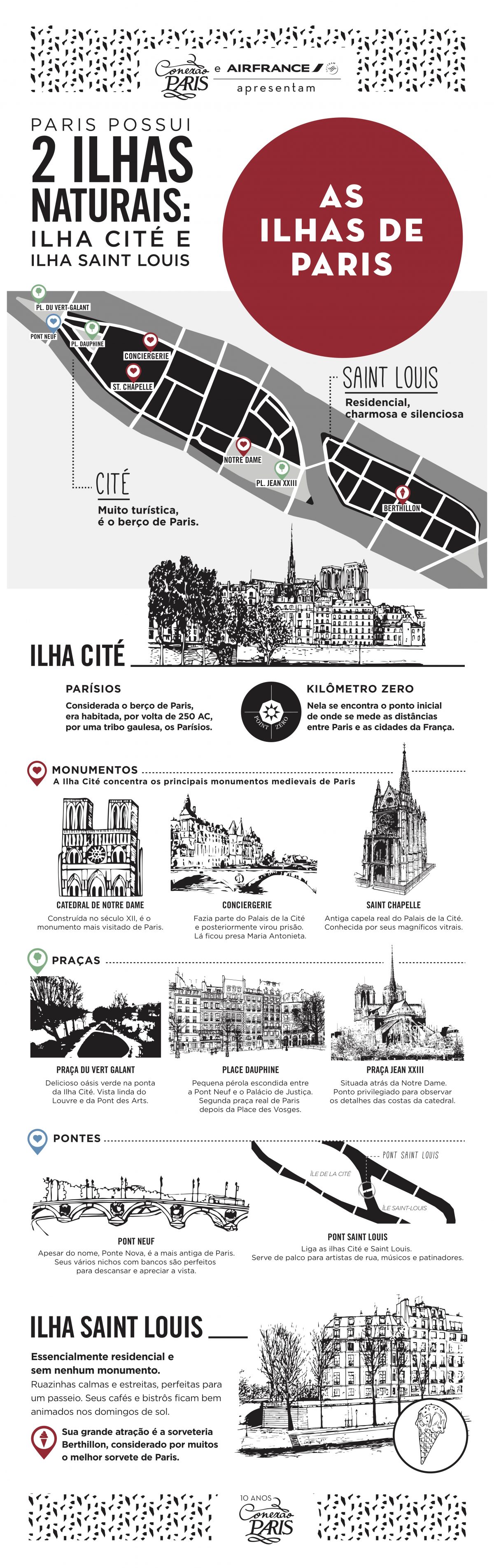 infografico sobre as duas principais ilhas de paris