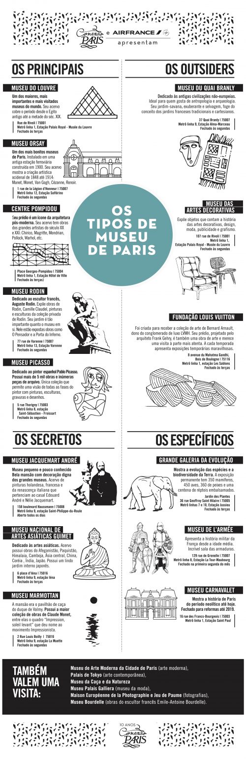 tipos de museus de paris