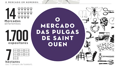 mercado pulgas paris infografico