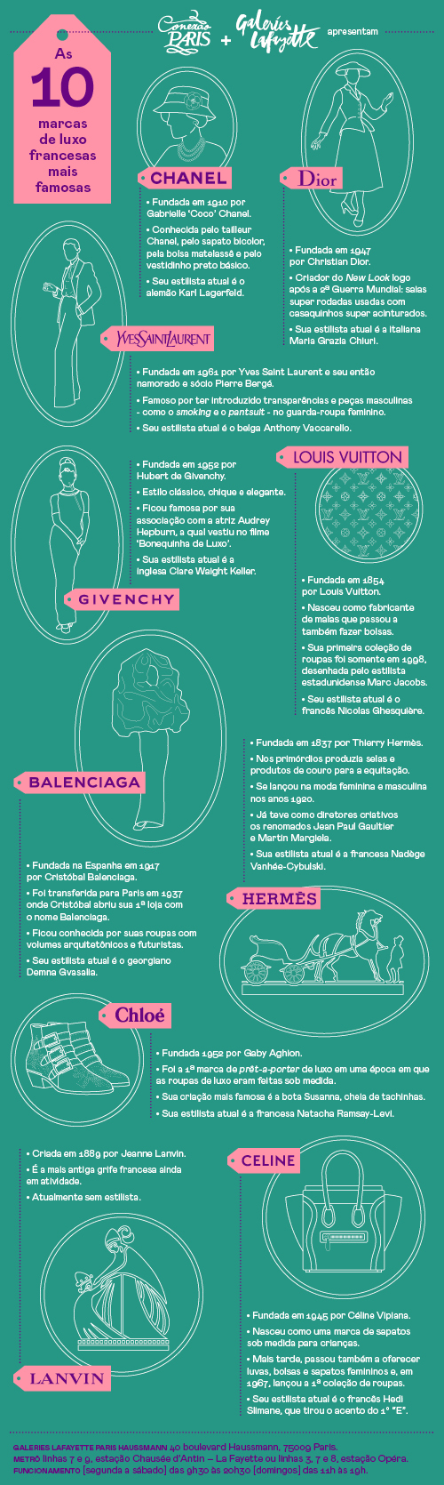 https://www.conexaoparis.com.br/wp-content/uploads/2018/09/marcas-luxo-francesas.pdf marcas de luxo francesas