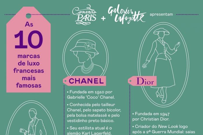 marcas de roupa conhecidas