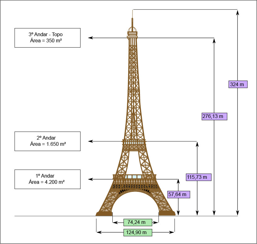 torre eiffel altura