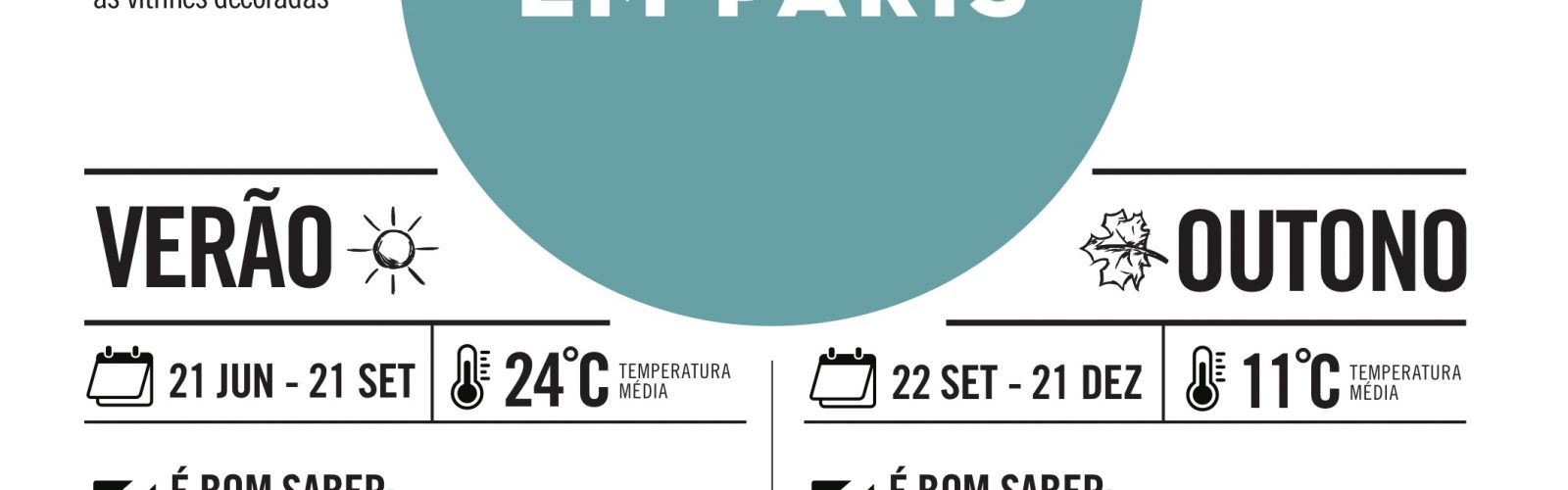 temperaturas em paris infografico