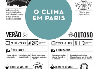 temperaturas em paris infografico