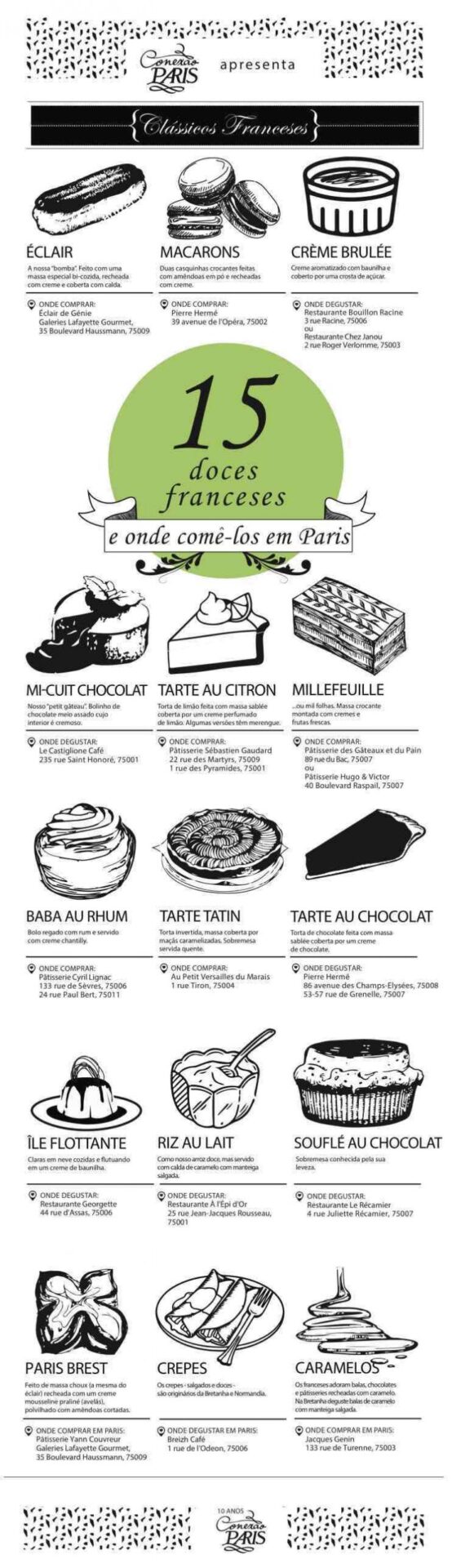 doces franceses infografico