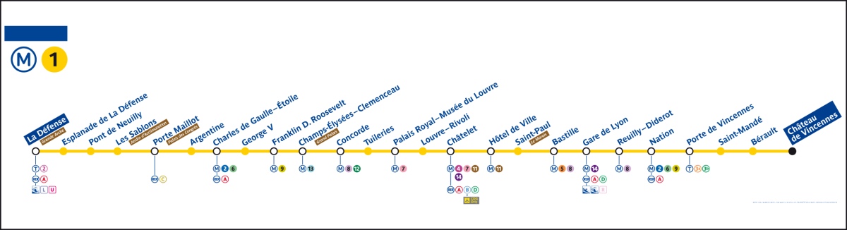 metro de paris linha 1