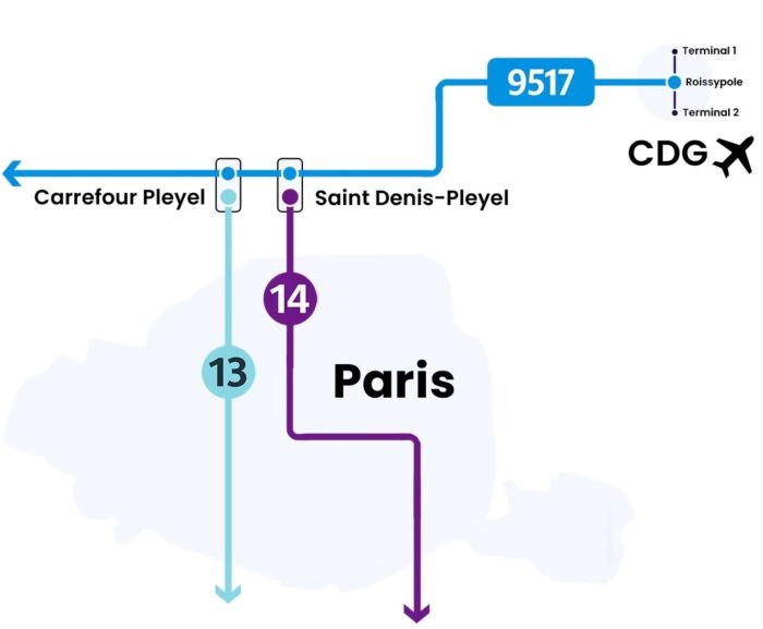 como ir do aeroporto até paris ônibus 9517